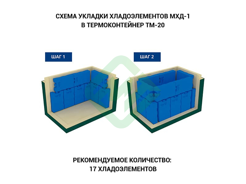 Термоконтейнер медицинский ТМ-20 Термо-Конт МК (25,5 л), пластик Термоконтейнер медицинский ТМ-20 Термо-Конт МК (25,5 л), пластик