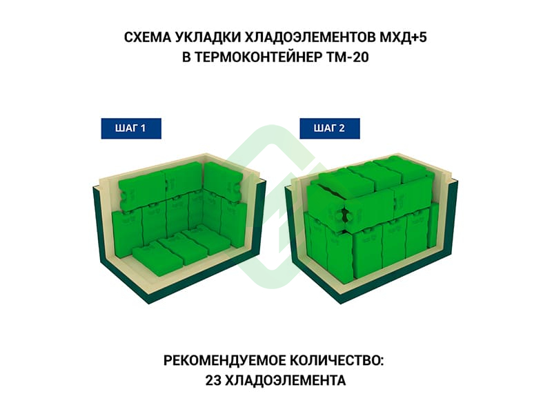 Термоконтейнер медицинский ТМ-20 Термо-Конт МК (25,5 л), пластик Термоконтейнер медицинский ТМ-20 Термо-Конт МК (25,5 л), пластик