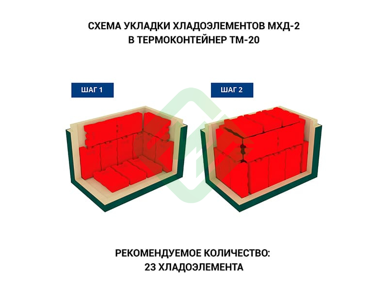 Термоконтейнер медицинский ТМ-20 Термо-Конт МК (25,5 л), пластик Термоконтейнер медицинский ТМ-20 Термо-Конт МК (25,5 л), пластик