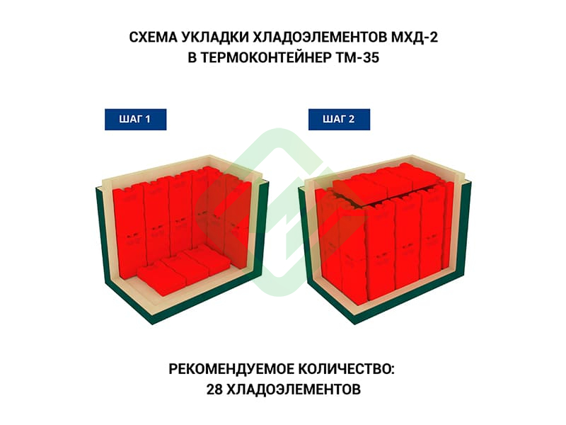 Термоконтейнер медицинский ТМ-35 Термо-Конт МК (35,6 л), пластик Термоконтейнер медицинский ТМ-35 Термо-Конт МК (35,6 л), пластик