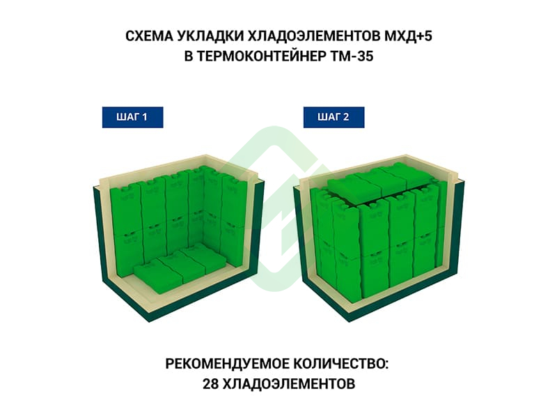 Термоконтейнер медицинский ТМ-35 Термо-Конт МК (35,6 л), пластик Термоконтейнер медицинский ТМ-35 Термо-Конт МК (35,6 л), пластик