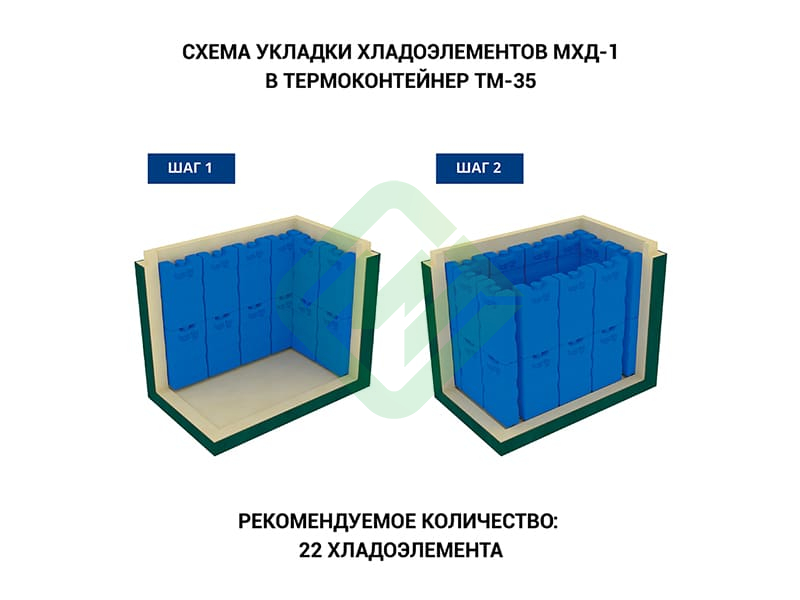 Термоконтейнер медицинский ТМ-35 Термо-Конт МК (35,6 л), пластик Термоконтейнер медицинский ТМ-35 Термо-Конт МК (35,6 л), пластик