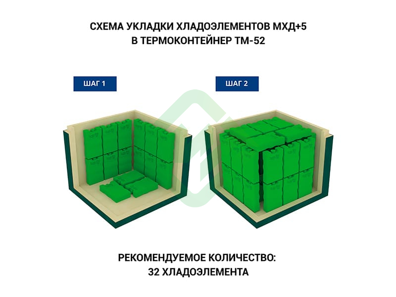 Термоконтейнер медицинский ТМ-52 Термо-Конт МК (49,2 л) Термоконтейнер медицинский ТМ-52 Термо-Конт МК (49,2 л)