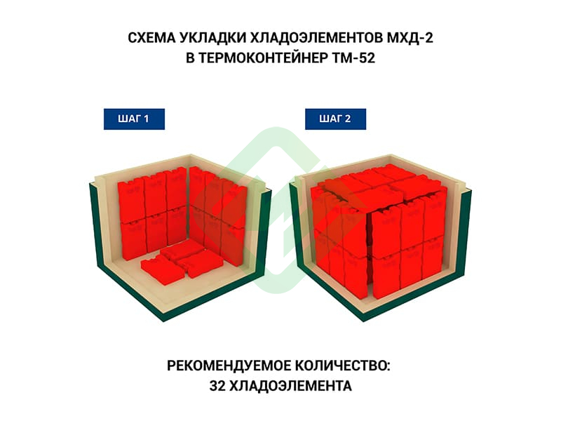 Термоконтейнер медицинский ТМ-52 Термо-Конт МК (49,2 л) Термоконтейнер медицинский ТМ-52 Термо-Конт МК (49,2 л)
