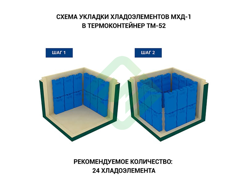 Термоконтейнер медицинский ТМ-52 Термо-Конт МК (49,2 л) Термоконтейнер медицинский ТМ-52 Термо-Конт МК (49,2 л)