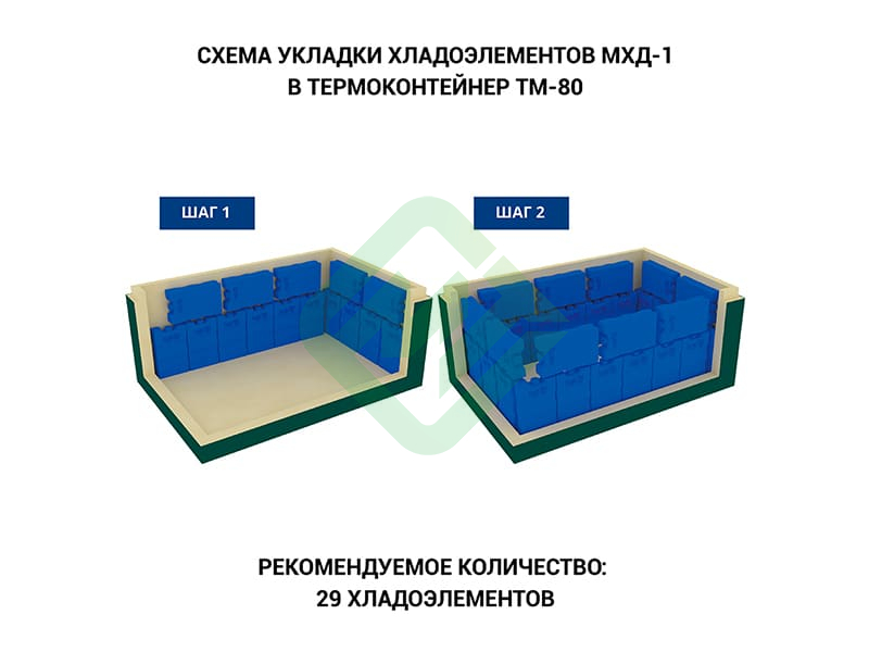 Термоконтейнер медицинский ТМ-80 Термо-Конт МК (78 л), пластик Термоконтейнер медицинский ТМ-80 Термо-Конт МК (78 л), пластик