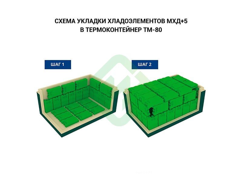Термоконтейнер медицинский ТМ-80 Термо-Конт МК (78 л), пластик Термоконтейнер медицинский ТМ-80 Термо-Конт МК (78 л), пластик