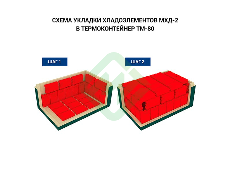 Термоконтейнер медицинский ТМ-80 Термо-Конт МК (78 л), пластик Термоконтейнер медицинский ТМ-80 Термо-Конт МК (78 л), пластик
